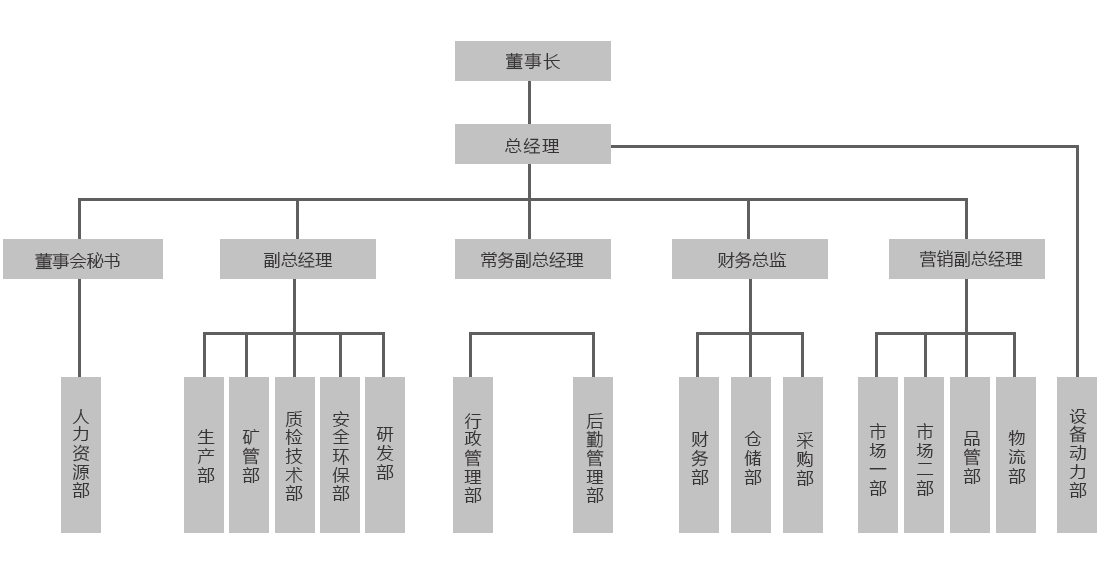 架构